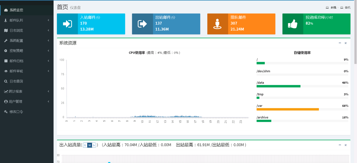 敏訊MailDLP郵件防泄密系統